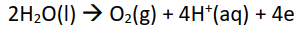 برقکافت آب، راهی برای تولید گاز هیدروژن